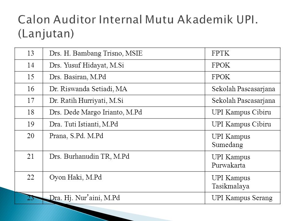 Calon Auditor Internal Mutu Akademik UPI. (Lanjutan)