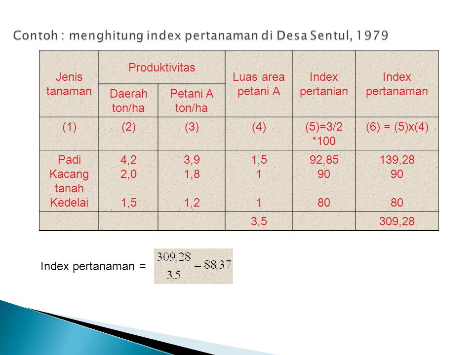 Contoh : menghitung index pertanaman di Desa Sentul, 1979