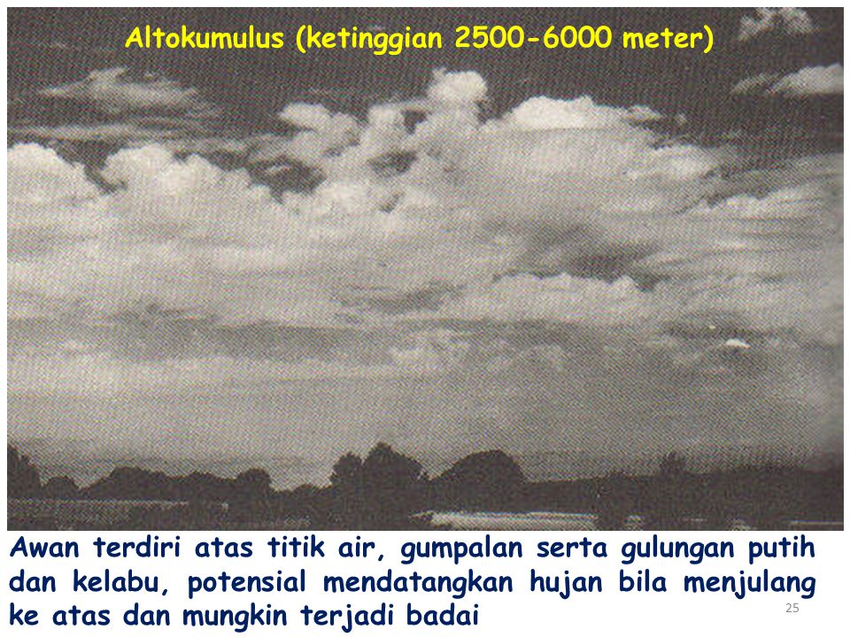 Altokumulus (ketinggian meter)