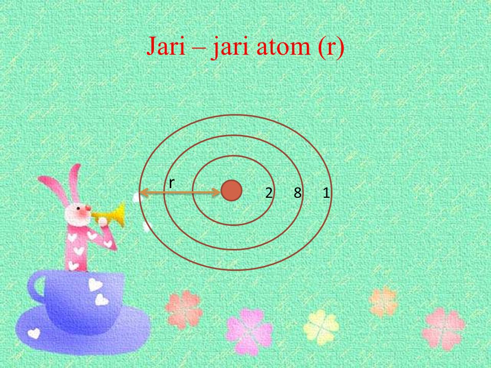 Jari – jari atom (r) r 2 8 1