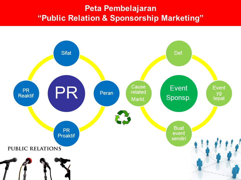 Peta Pembelajaran Public Relation & Sponsorship Marketing