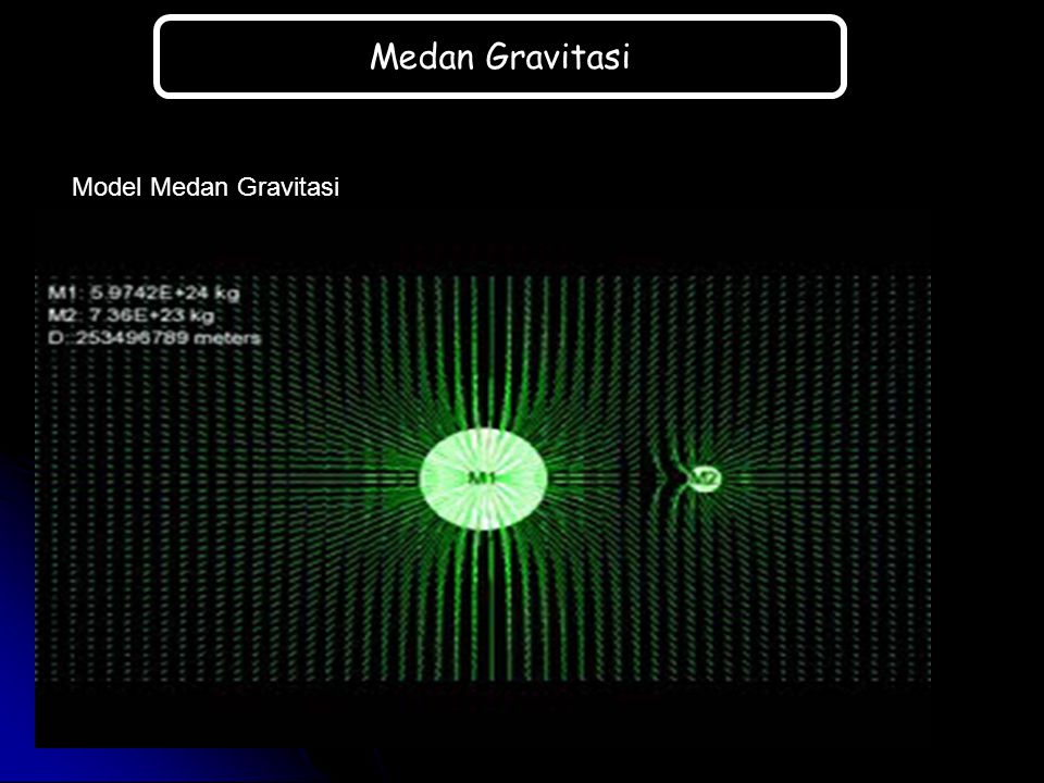 Medan Gravitasi Model Medan Gravitasi