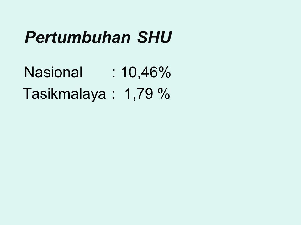 Pertumbuhan SHU Nasional : 10,46% Tasikmalaya : 1,79 %