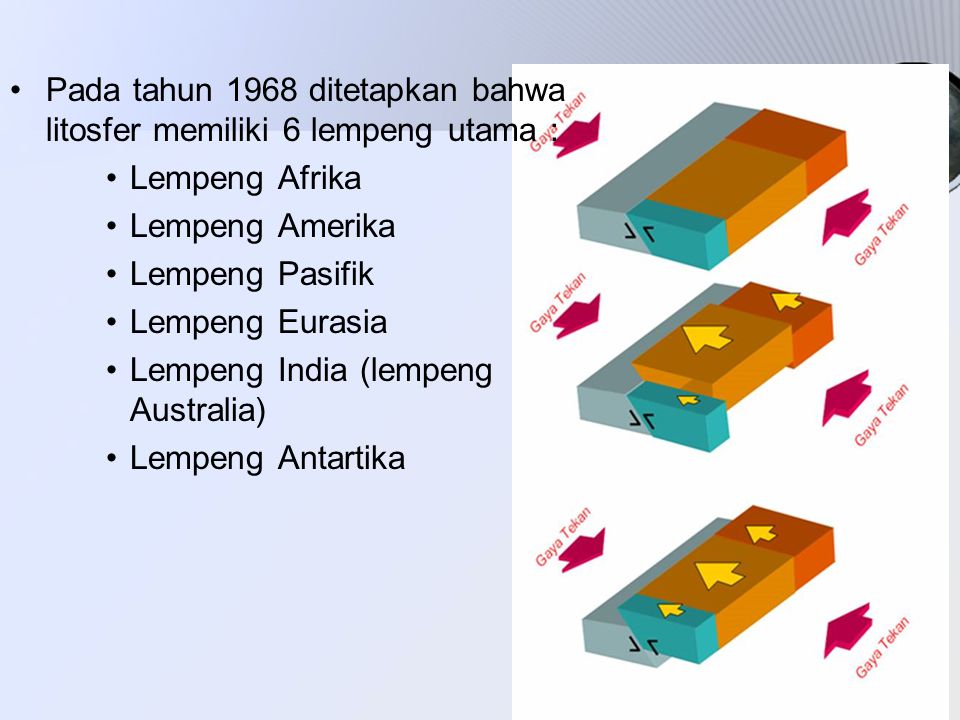 Pada tahun 1968 ditetapkan bahwa litosfer memiliki 6 lempeng utama :