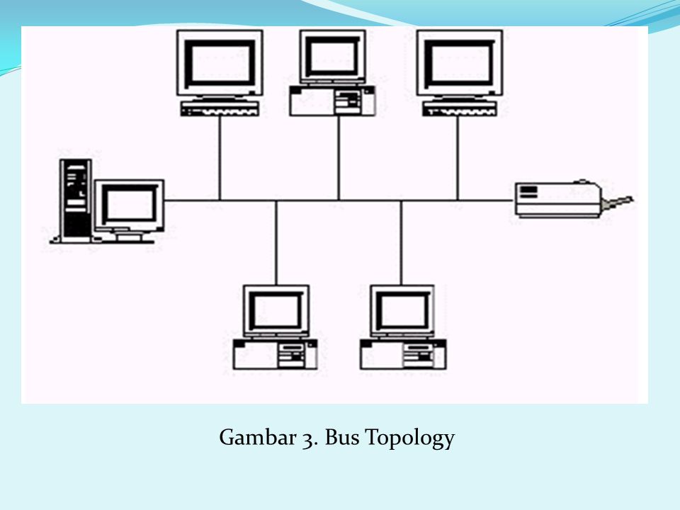 Gambar 3. Bus Topology