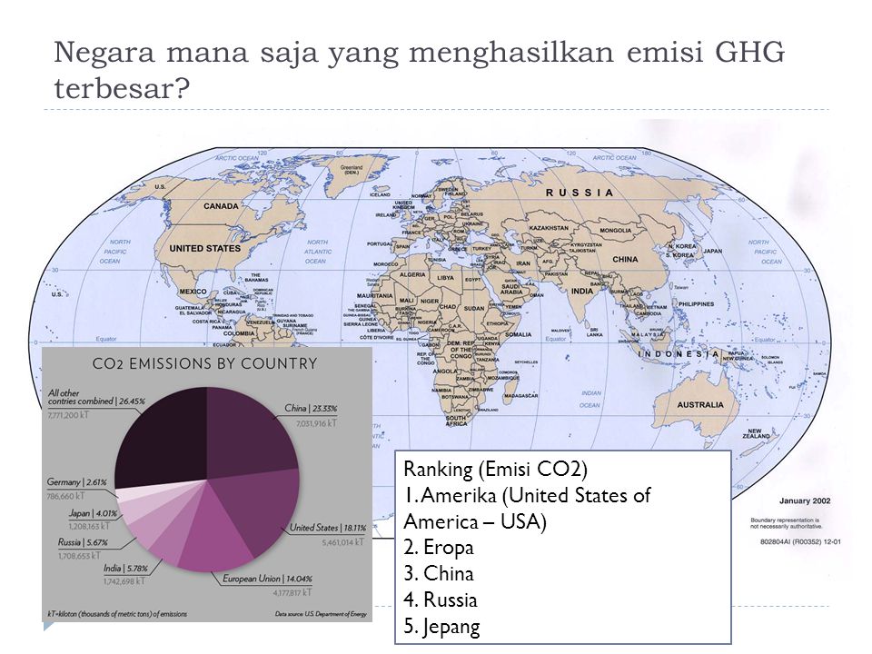 Negara mana saja yang menghasilkan emisi GHG terbesar
