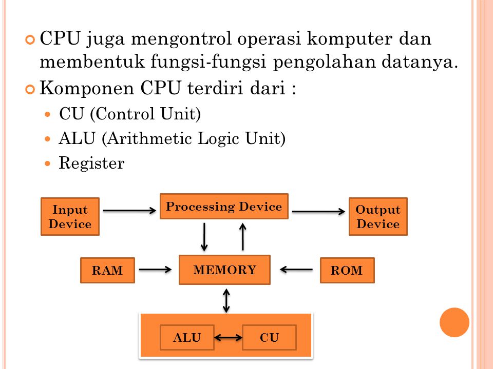 Komponen CPU terdiri dari :