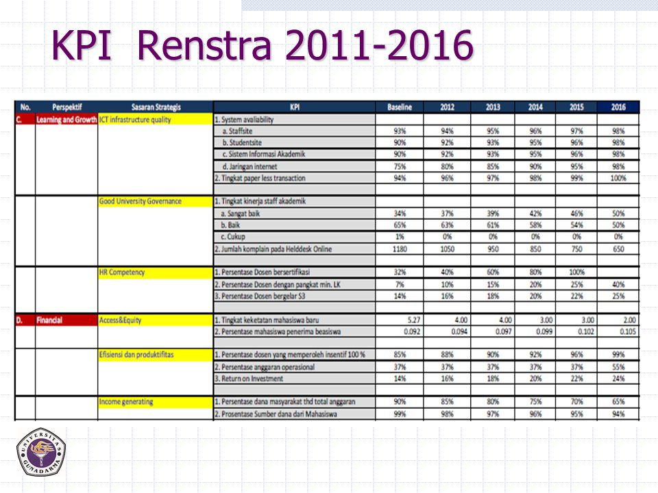 KPI Renstra