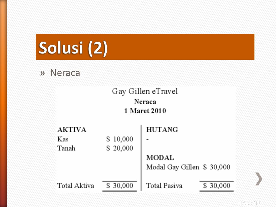 Solusi (2) Neraca
