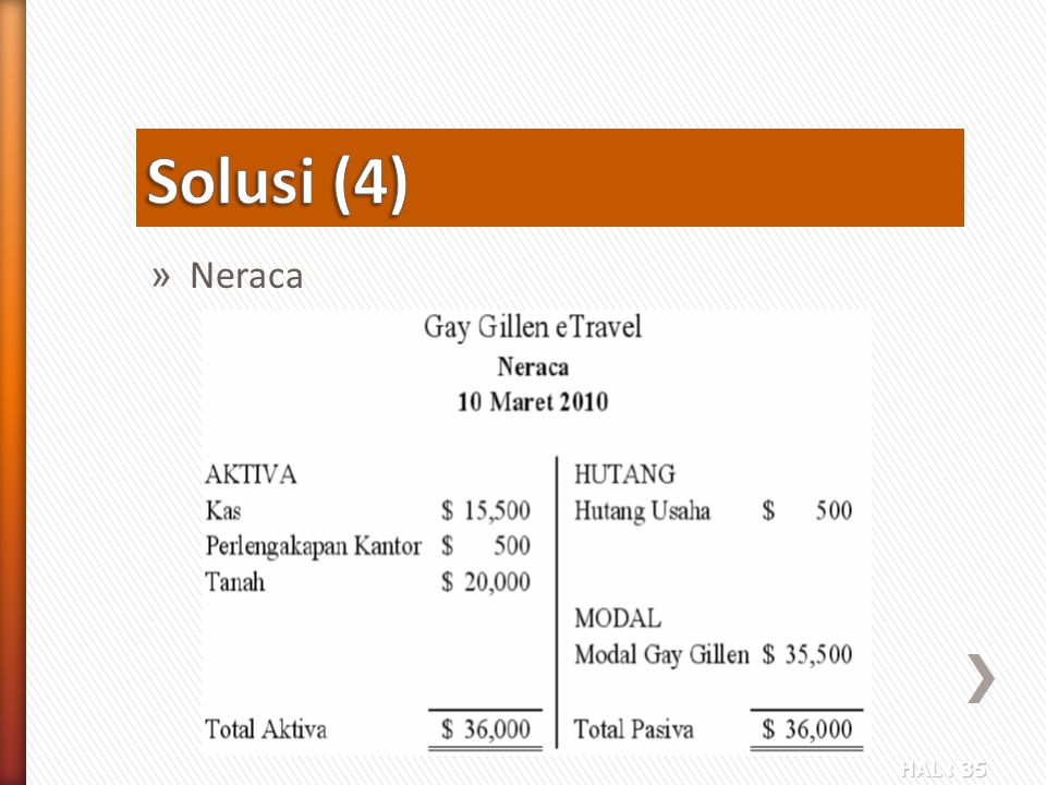 Solusi (4) Neraca