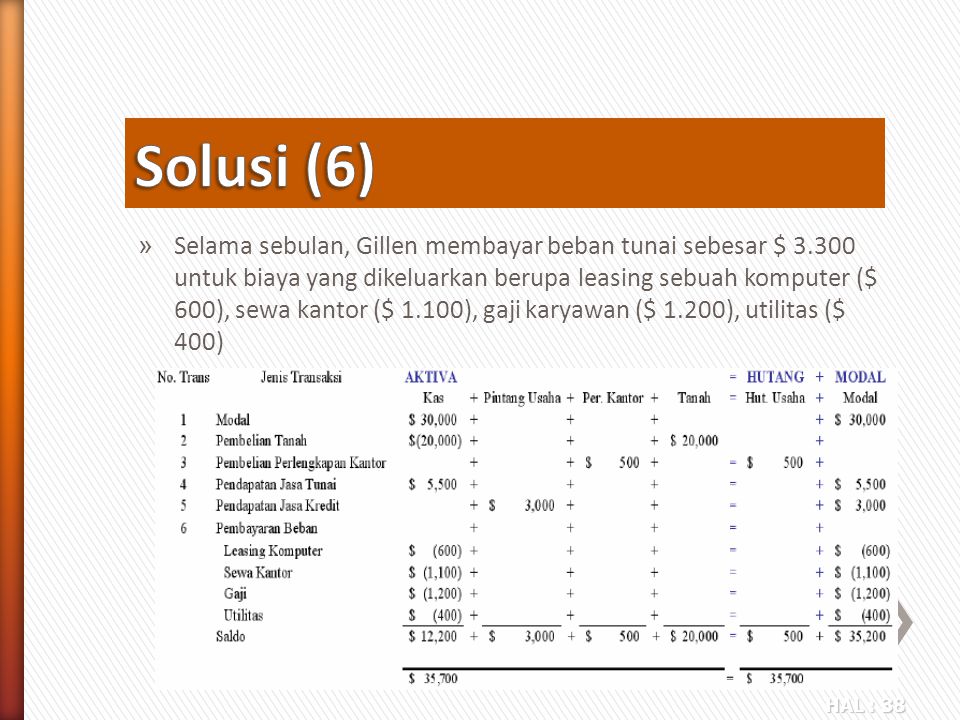 Solusi (6)