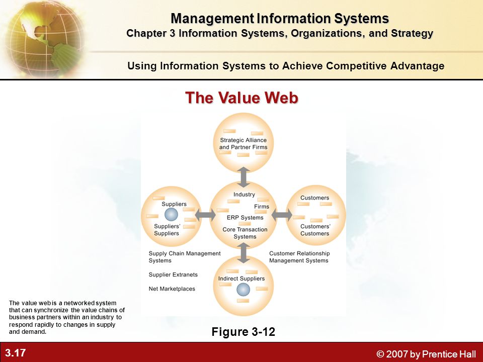 The Value Web Management Information Systems Figure 3-12