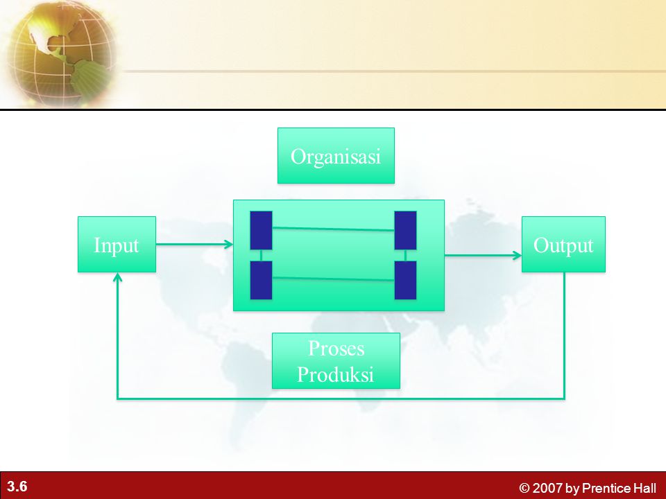 Organisasi Input Output Proses Produksi