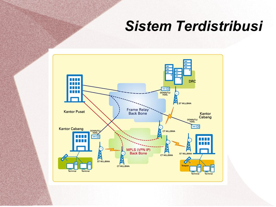 Sistem Terdistribusi