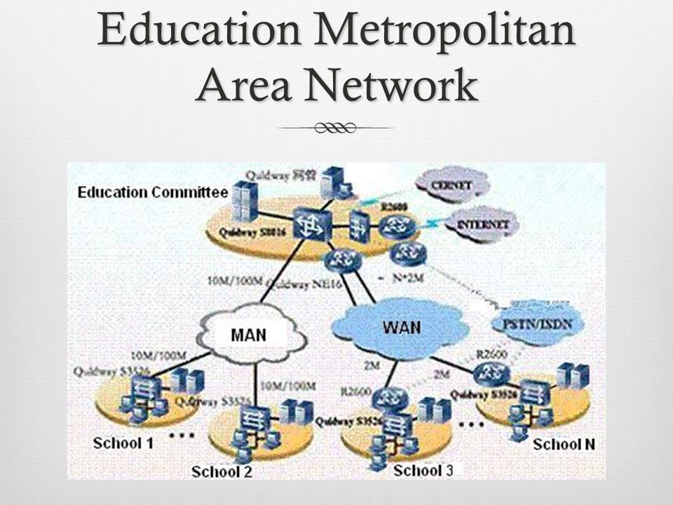 Education Metropolitan Area Network