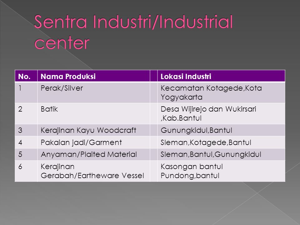 Sentra Industri/Industrial center