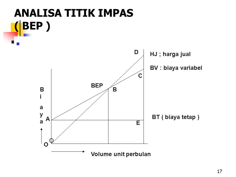 ANALISA TITIK IMPAS ( BEP )