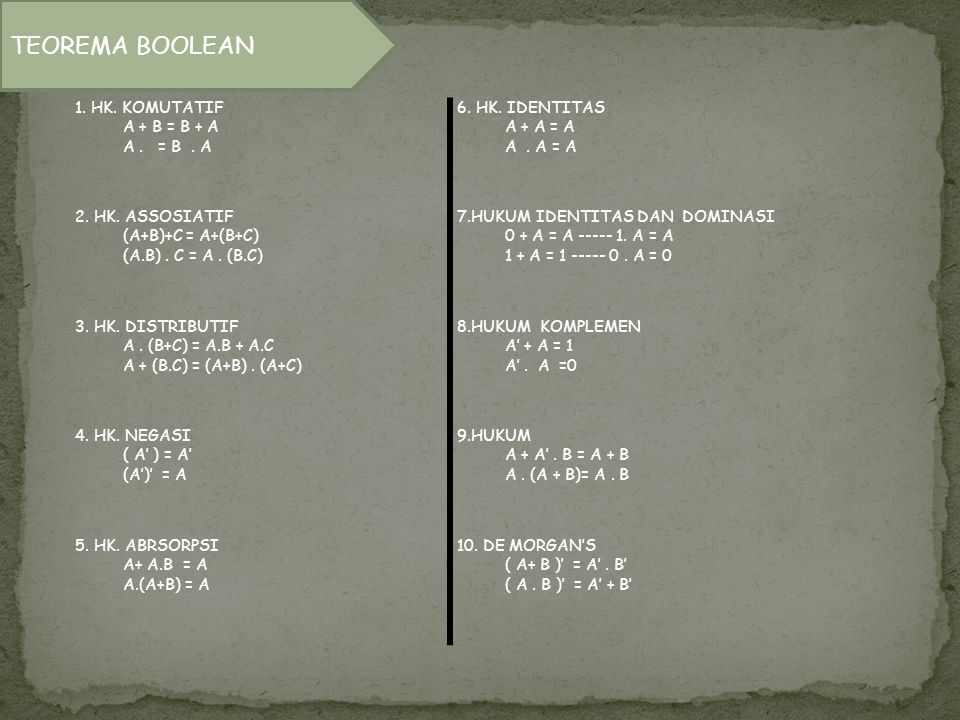 TEOREMA BOOLEAN 1. HK. KOMUTATIF A + B = B + A A . = B . A