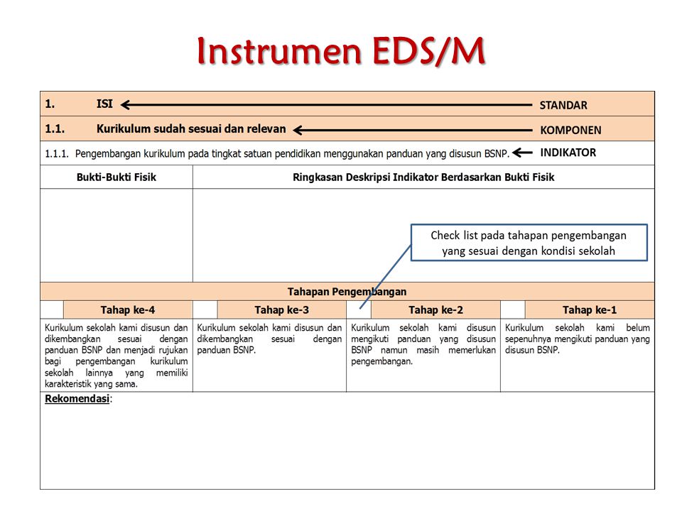 Instrumen EDS/M Mengapa slide ini penting