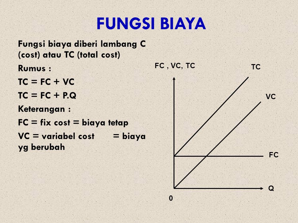 FUNGSI BIAYA Fungsi biaya diberi lambang C (cost) atau TC (total cost)