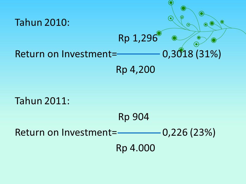 Tahun 2010: Rp 1,296 Return on Investment= 0,3018 (31%) Rp 4,200 Tahun 2011: Rp 904 Return on Investment= 0,226 (23%) Rp
