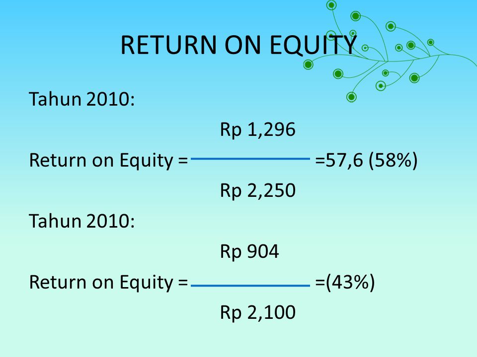RETURN ON EQUITY Tahun 2010: Rp 1,296 Return on Equity = =57,6 (58%) Rp 2,250 Rp 904 Return on Equity = =(43%) Rp 2,100