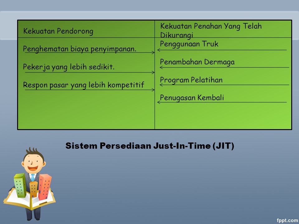 Sistem Persediaan Just-In-Time (JIT)
