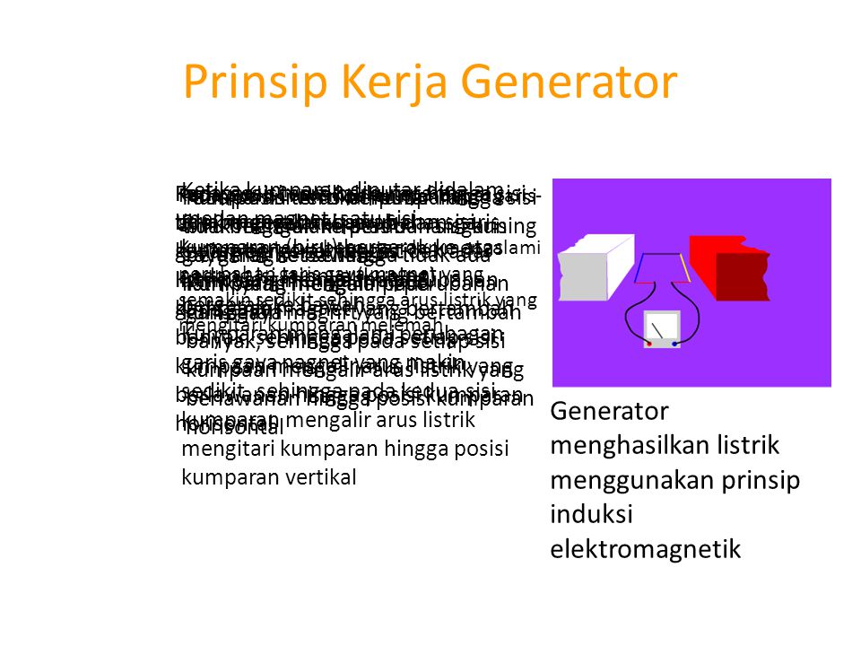 Prinsip Kerja Generator