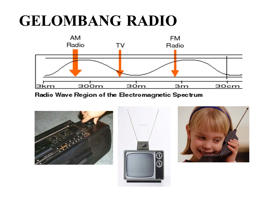 GELOMBANG RADIO