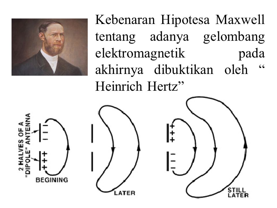 Kebenaran Hipotesa Maxwell tentang adanya gelombang elektromagnetik pada akhirnya dibuktikan oleh Heinrich Hertz