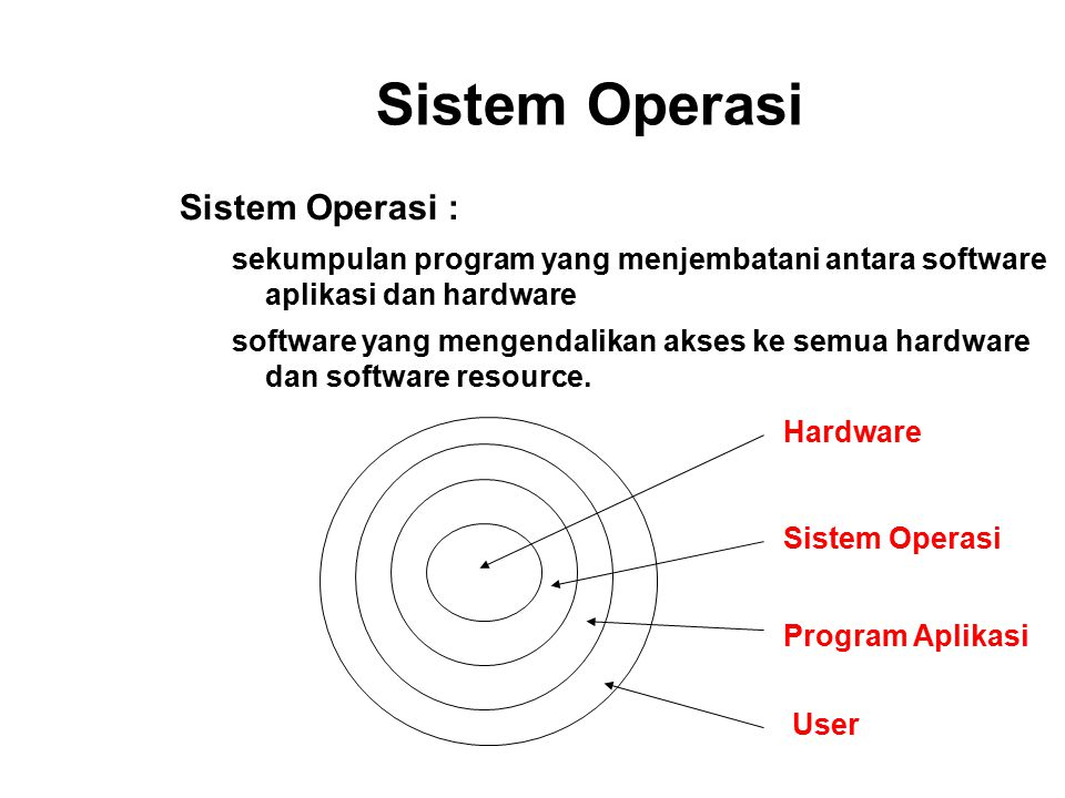 Sistem Operasi Sistem Operasi :