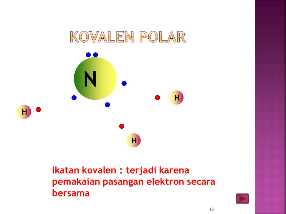 Kovalen polar N H H H Ikatan kovalen : terjadi karena pemakaian pasangan elektron secara bersama
