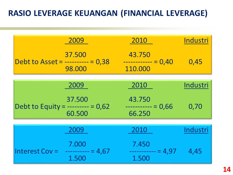 RASIO LEVERAGE KEUANGAN (FINANCIAL LEVERAGE)