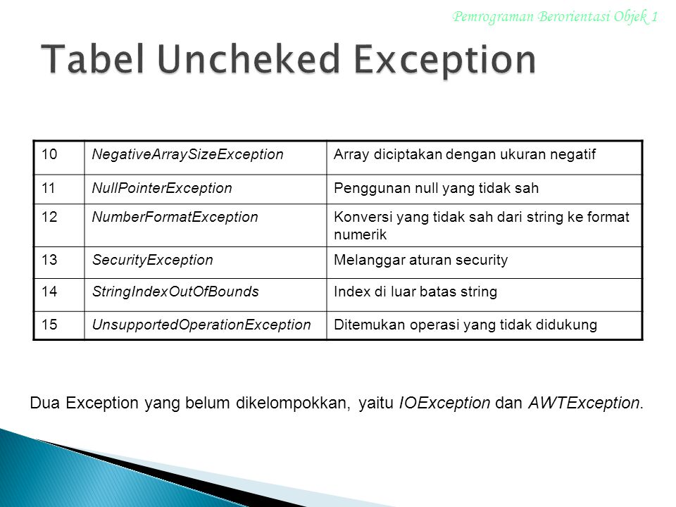 Tabel Uncheked Exception