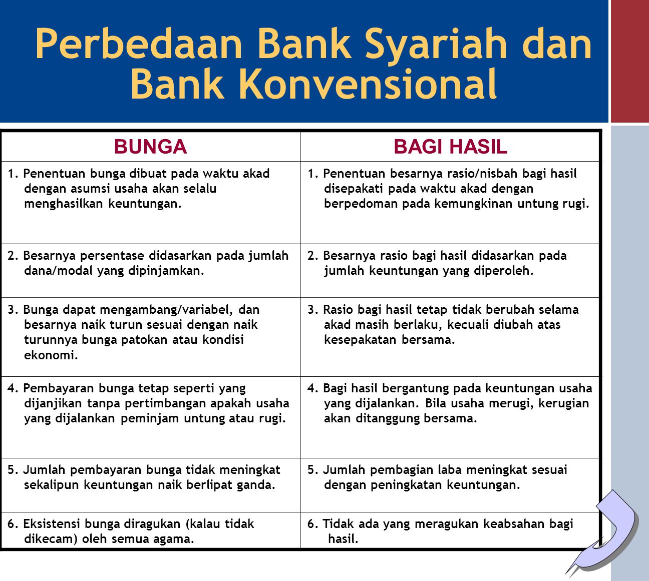 Perbedaan Bank Syariah dan Bank Konvensional