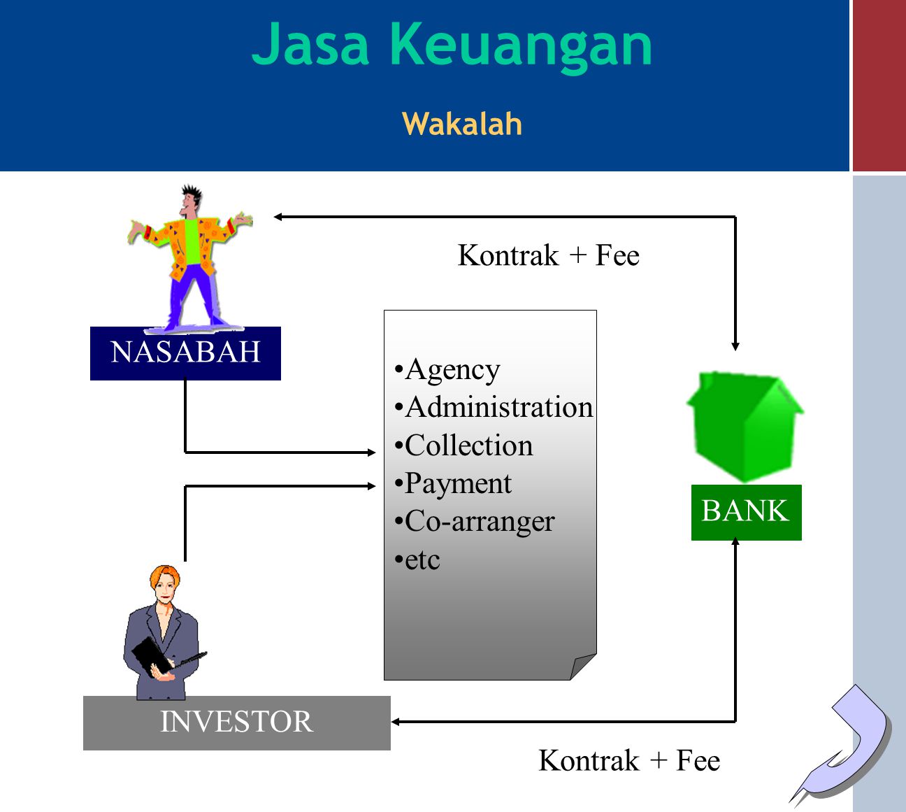 Jasa Keuangan Wakalah Kontrak + Fee NASABAH Agency Administration