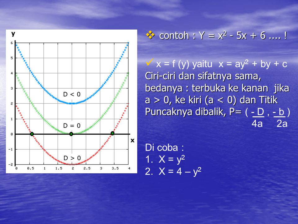 contoh : Y = x2 - 5x ! x = f (y) yaitu x = ay2 + by + c.