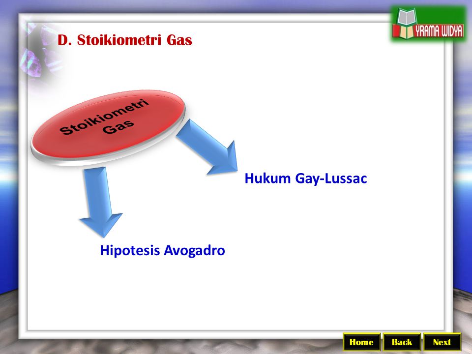 Stoikiometri Gas D. Stoikiometri Gas Hukum Gay-Lussac