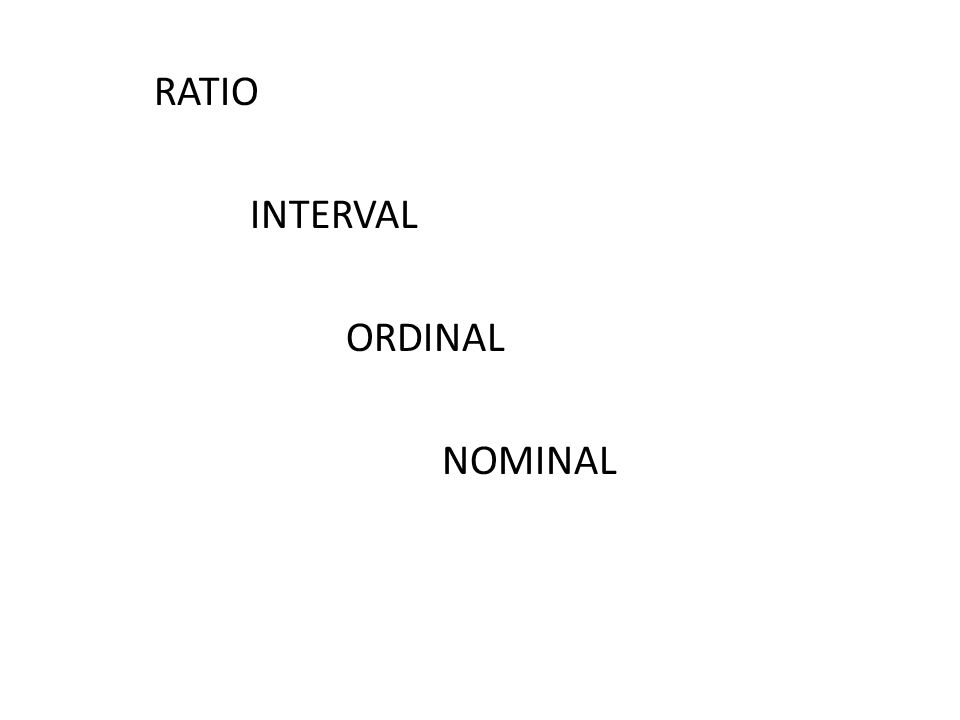 RATIO INTERVAL ORDINAL NOMINAL