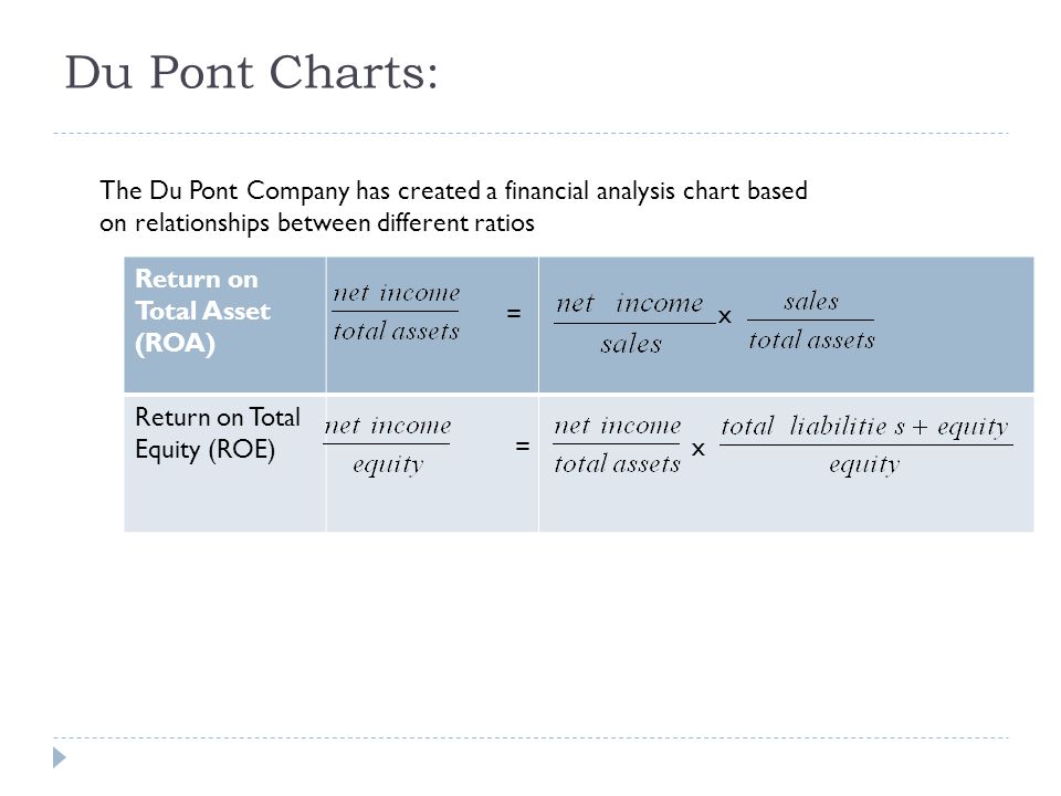 Du Pont Charts: The Du Pont Company has created a financial analysis chart based on relationships between different ratios.
