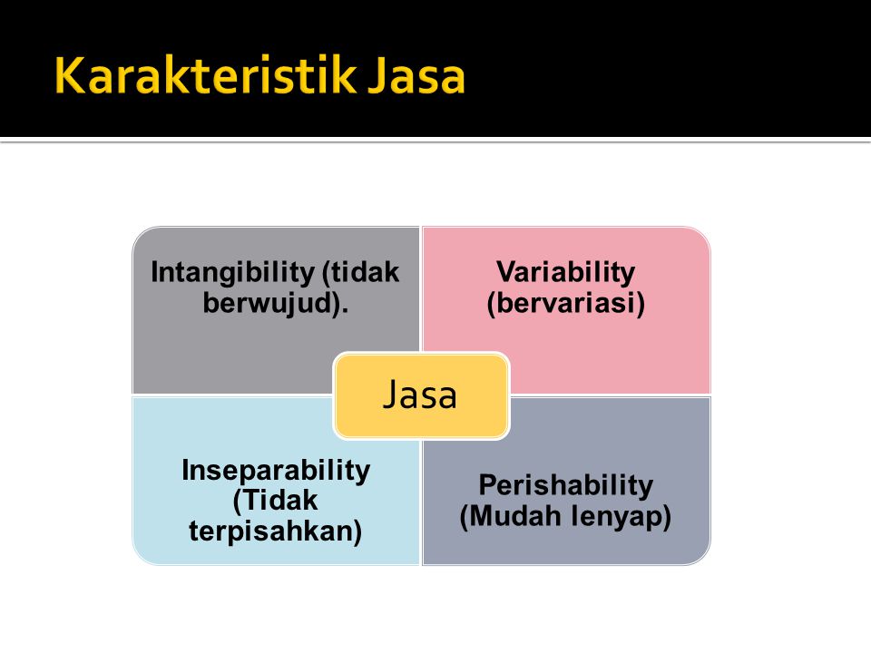 Karakteristik Jasa Jasa Intangibility (tidak berwujud).