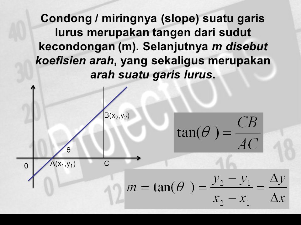 Condong / miringnya (slope) suatu garis lurus merupakan tangen dari sudut kecondongan (m). Selanjutnya m disebut koefisien arah, yang sekaligus merupakan arah suatu garis lurus.