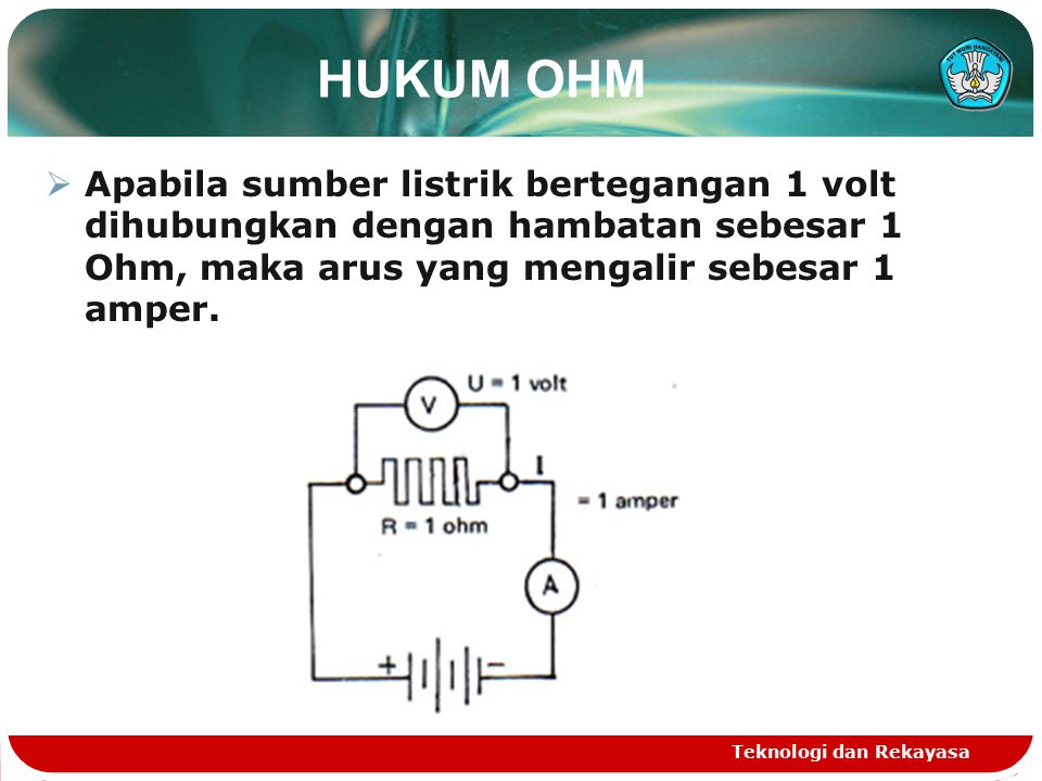 HUKUM OHM Apabila sumber listrik bertegangan 1 volt dihubungkan dengan hambatan sebesar 1 Ohm, maka arus yang mengalir sebesar 1 amper.