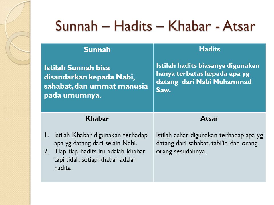 Sunnah – Hadits – Khabar - Atsar