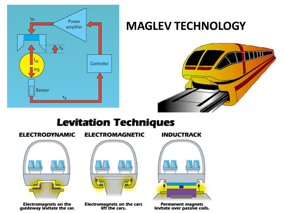 MAGLEV TECHNOLOGY
