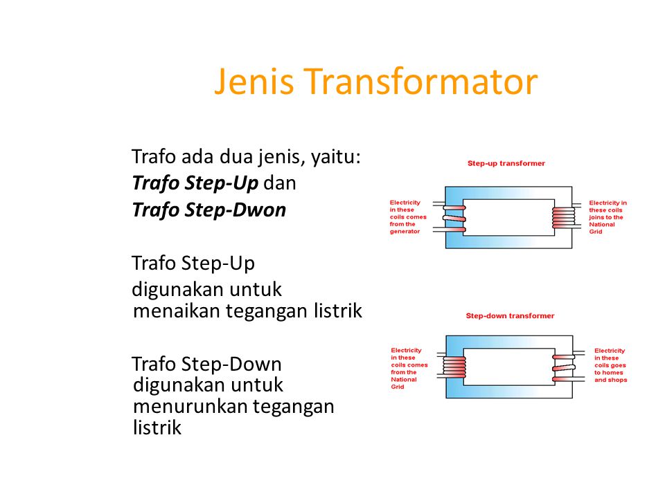 Jenis Transformator Trafo ada dua jenis, yaitu: Trafo Step-Up dan