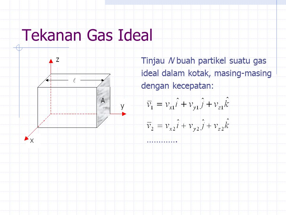 Tekanan Gas Ideal Tinjau N buah partikel suatu gas ideal dalam kotak, masing-masing dengan kecepatan: