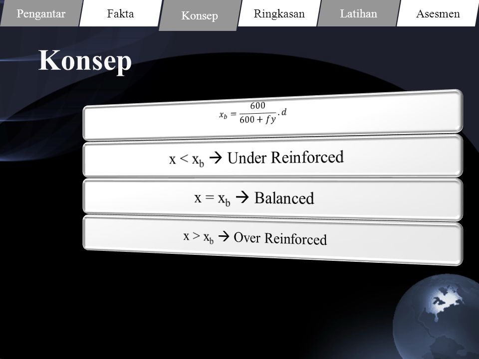 Konsep x < xb  Under Reinforced x = xb  Balanced