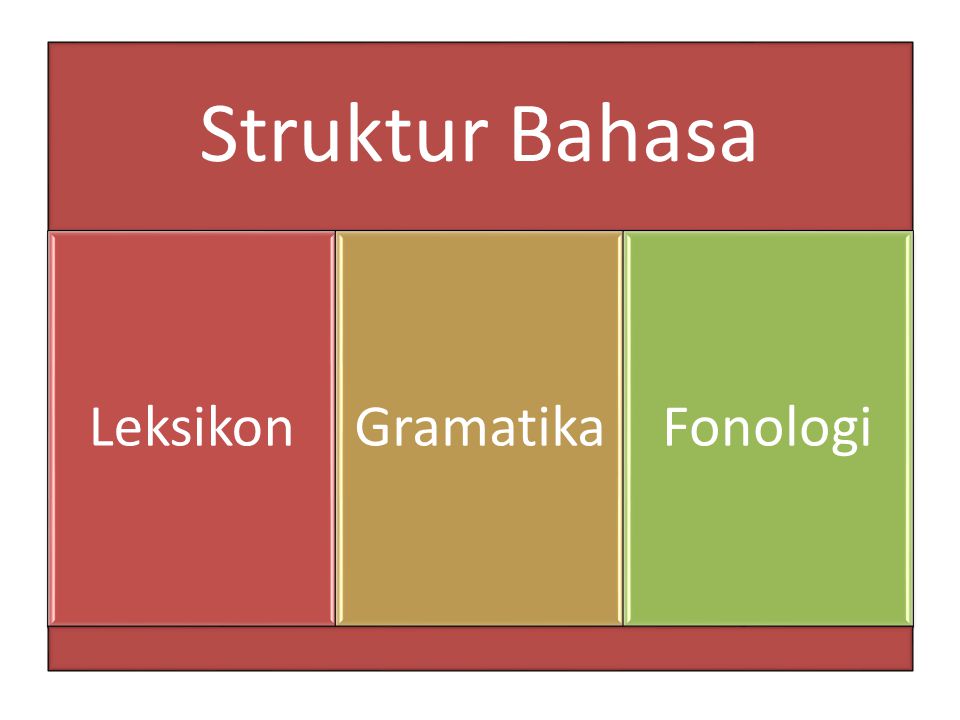 Struktur Bahasa Leksikon Gramatika Fonologi