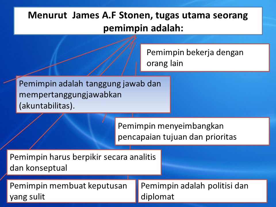 Menurut James A.F Stonen, tugas utama seorang pemimpin adalah: